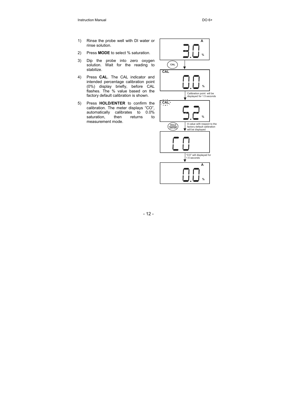 Thermo Fisher Scientific Eutech DO 6 Plus User Manual | Page 18 / 48