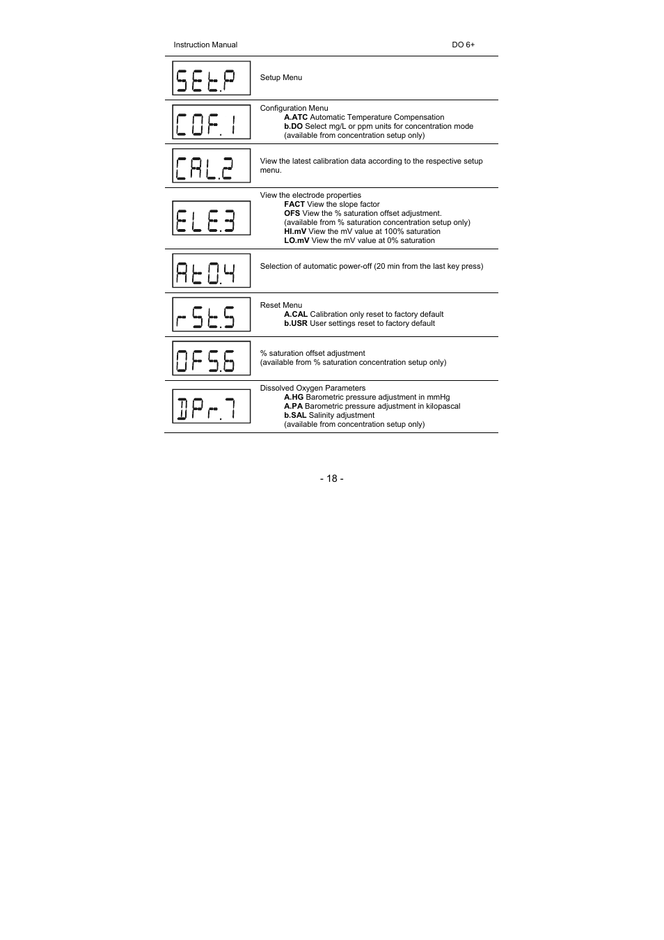 Thermo Fisher Scientific Eutech DO 6 Plus User Manual | Page 24 / 48