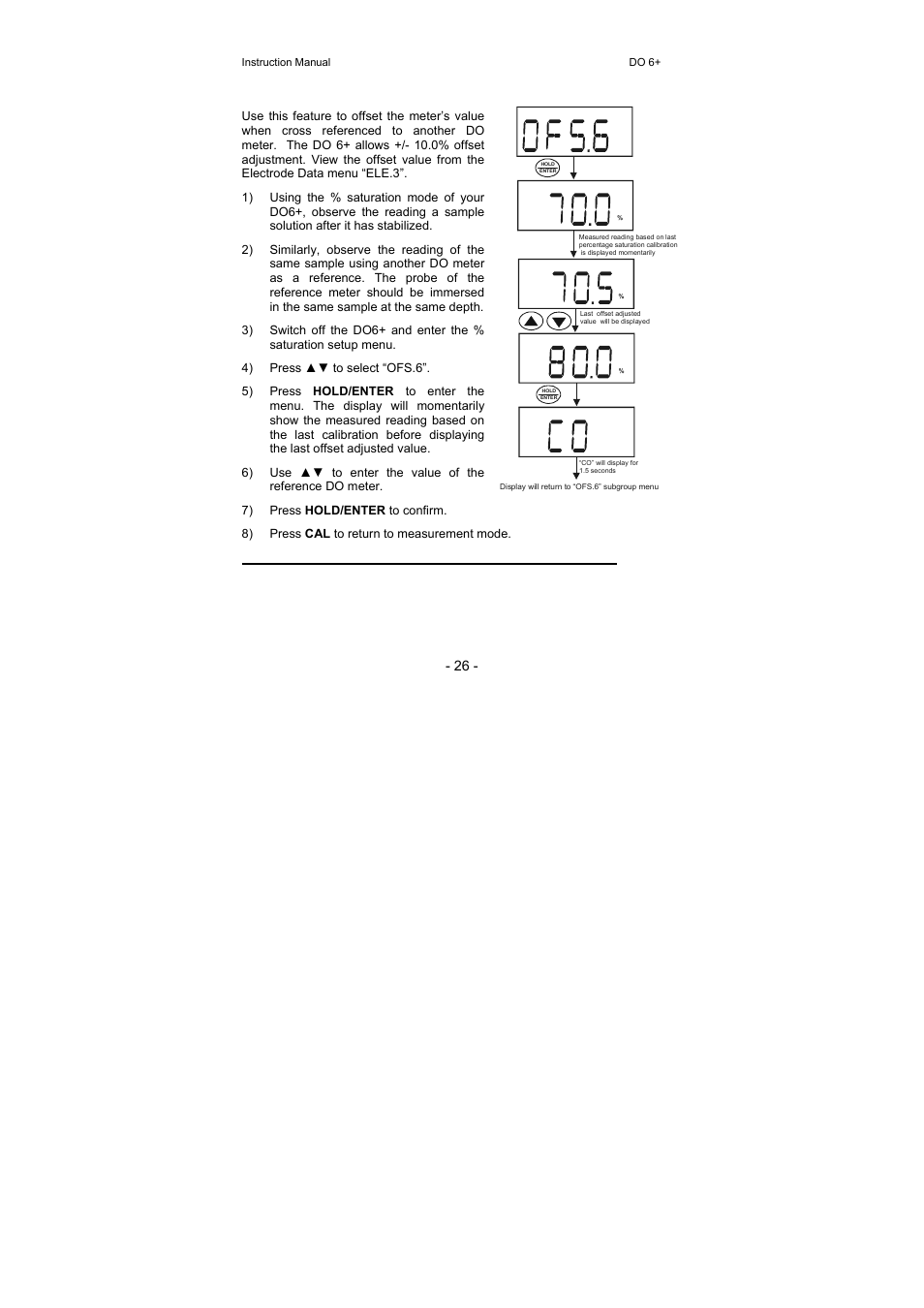 8 % saturation offset adjustment (ofs.6) | Thermo Fisher Scientific Eutech DO 6 Plus User Manual | Page 32 / 48