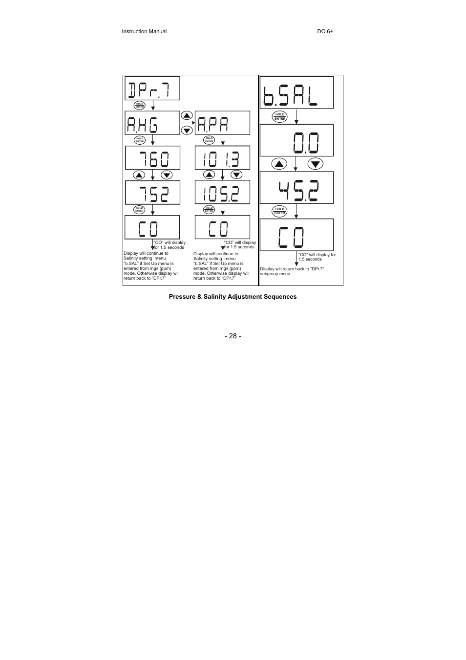 Pressure & salinity adjustment sequences | Thermo Fisher Scientific Eutech DO 6 Plus User Manual | Page 34 / 48