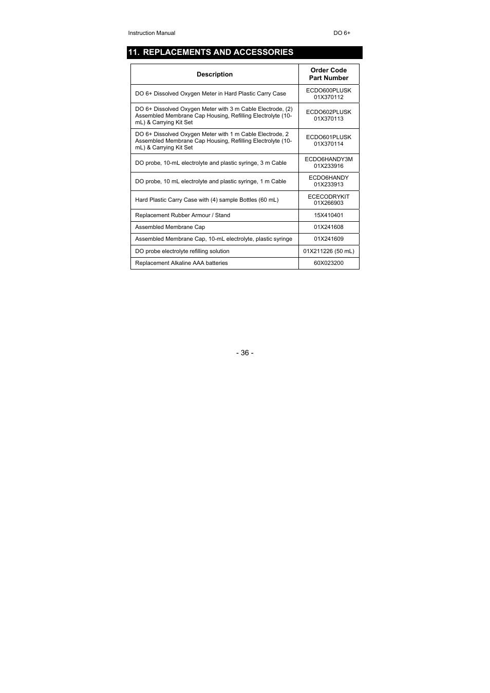 Replacements and accessories | Thermo Fisher Scientific Eutech DO 6 Plus User Manual | Page 42 / 48
