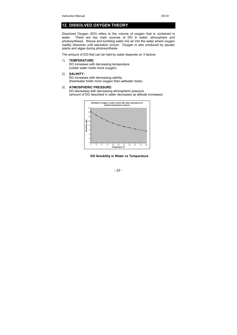 Dissolved oxygen theory, Do solubility in water vs temperature | Thermo Fisher Scientific Eutech DO 6 Plus User Manual | Page 43 / 48