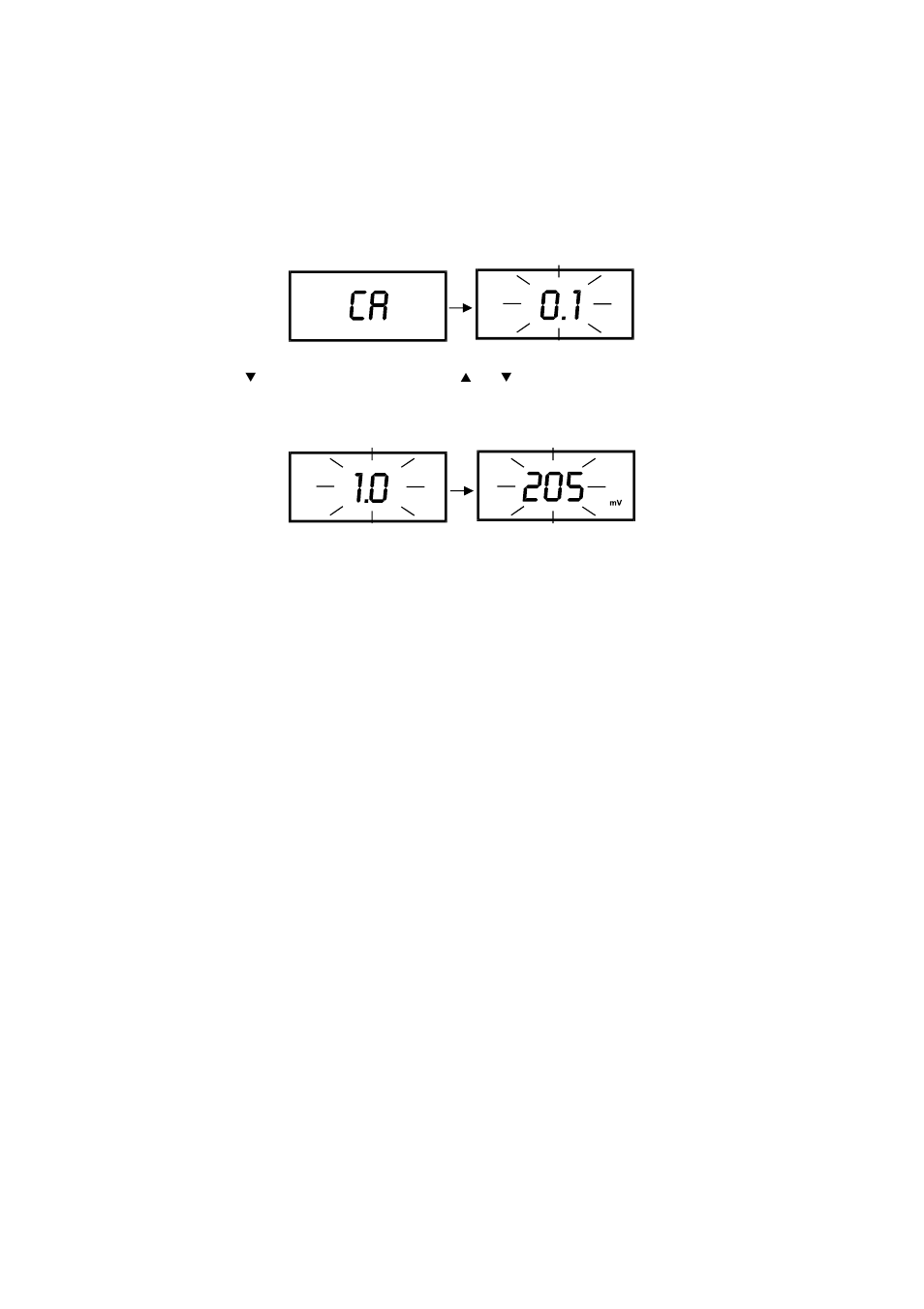 Thermo Fisher Scientific EcoScan pH/Ion 5 & 6 User Manual | Page 15 / 27