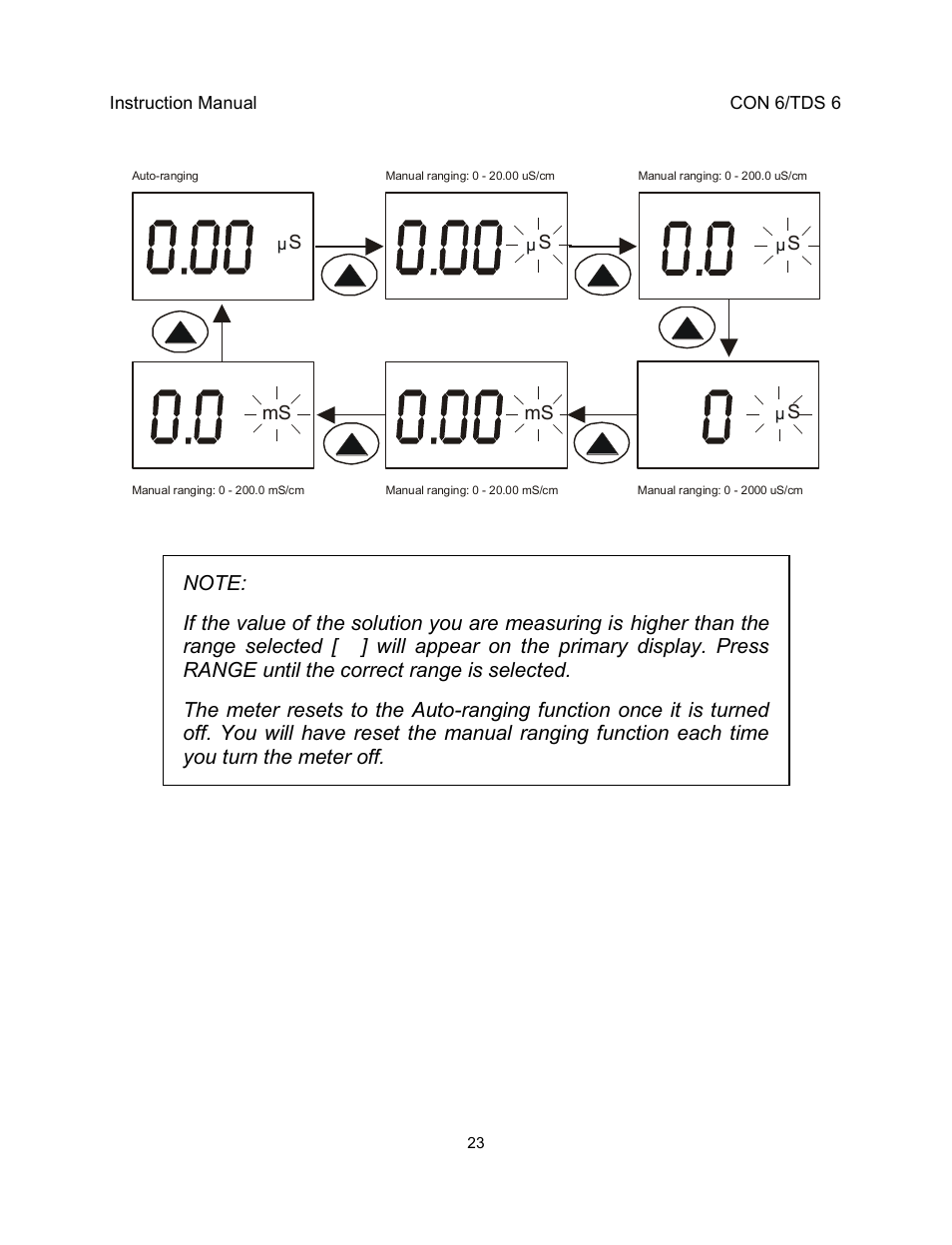 Thermo Fisher Scientific EcoScan CON 6 & TDS 6 User Manual | Page 27 / 56