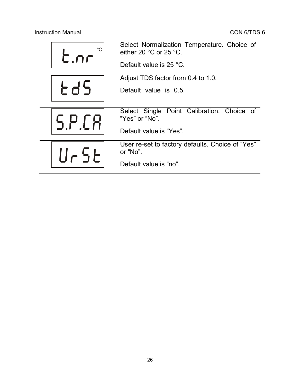 Thermo Fisher Scientific EcoScan CON 6 & TDS 6 User Manual | Page 30 / 56