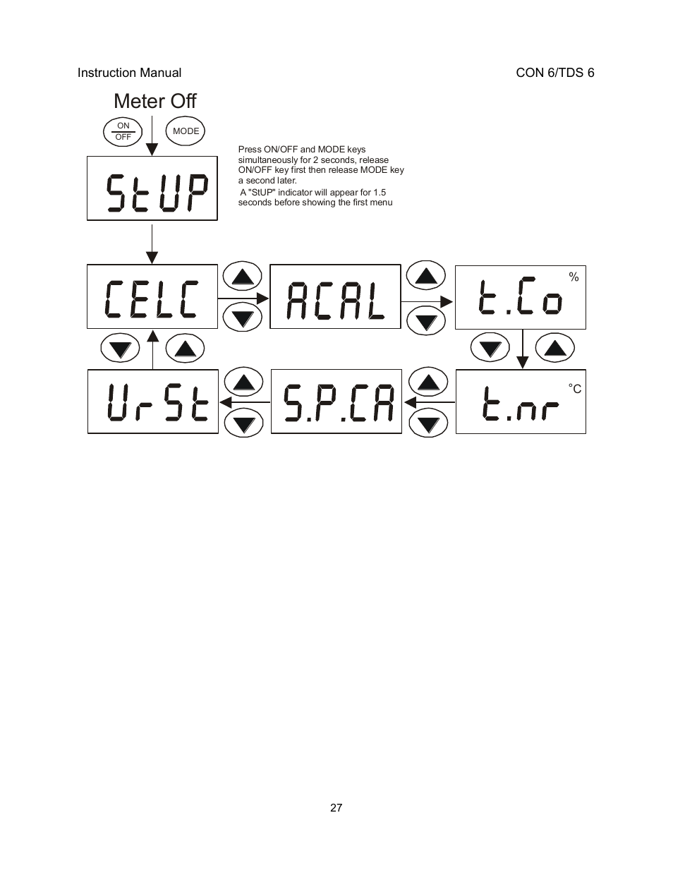 Meter off | Thermo Fisher Scientific EcoScan CON 6 & TDS 6 User Manual | Page 31 / 56
