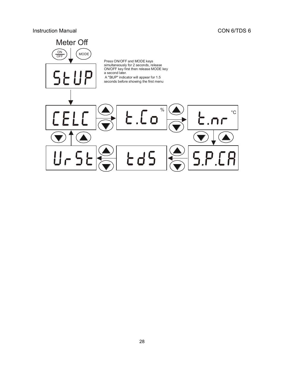 Meter off | Thermo Fisher Scientific EcoScan CON 6 & TDS 6 User Manual | Page 32 / 56