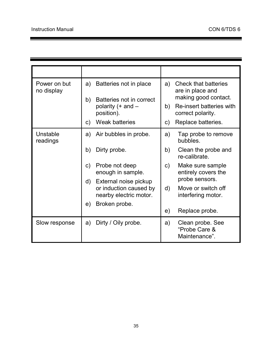 8trouble-shooting guide | Thermo Fisher Scientific EcoScan CON 6 & TDS 6 User Manual | Page 39 / 56