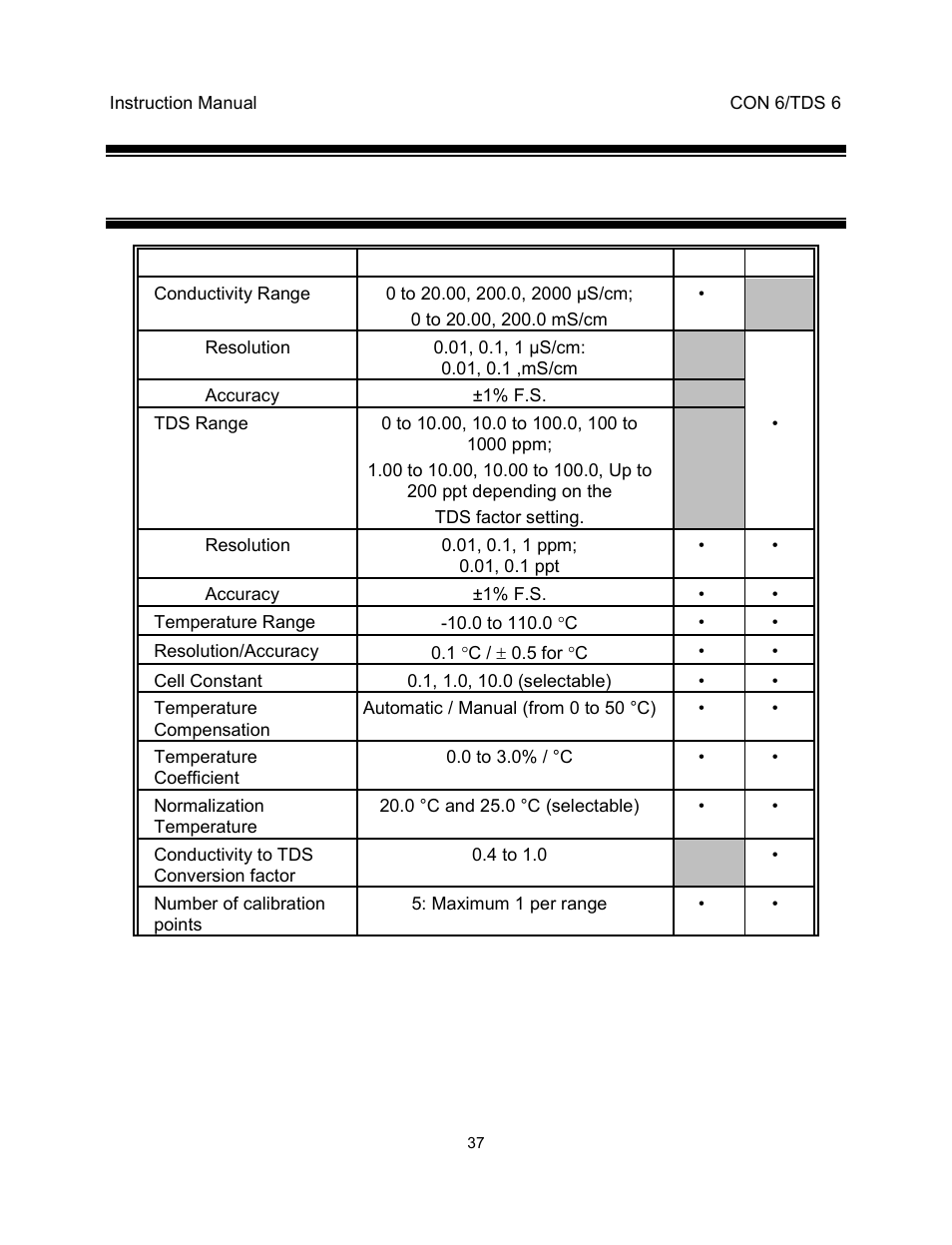 10 specifications | Thermo Fisher Scientific EcoScan CON 6 & TDS 6 User Manual | Page 41 / 56