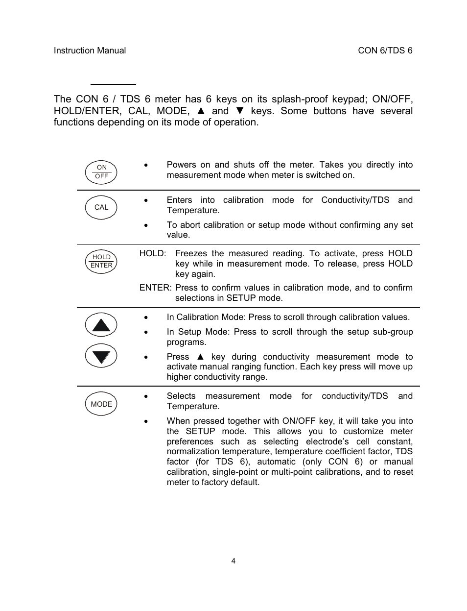 2 keypad | Thermo Fisher Scientific EcoScan CON 6 & TDS 6 User Manual | Page 8 / 56