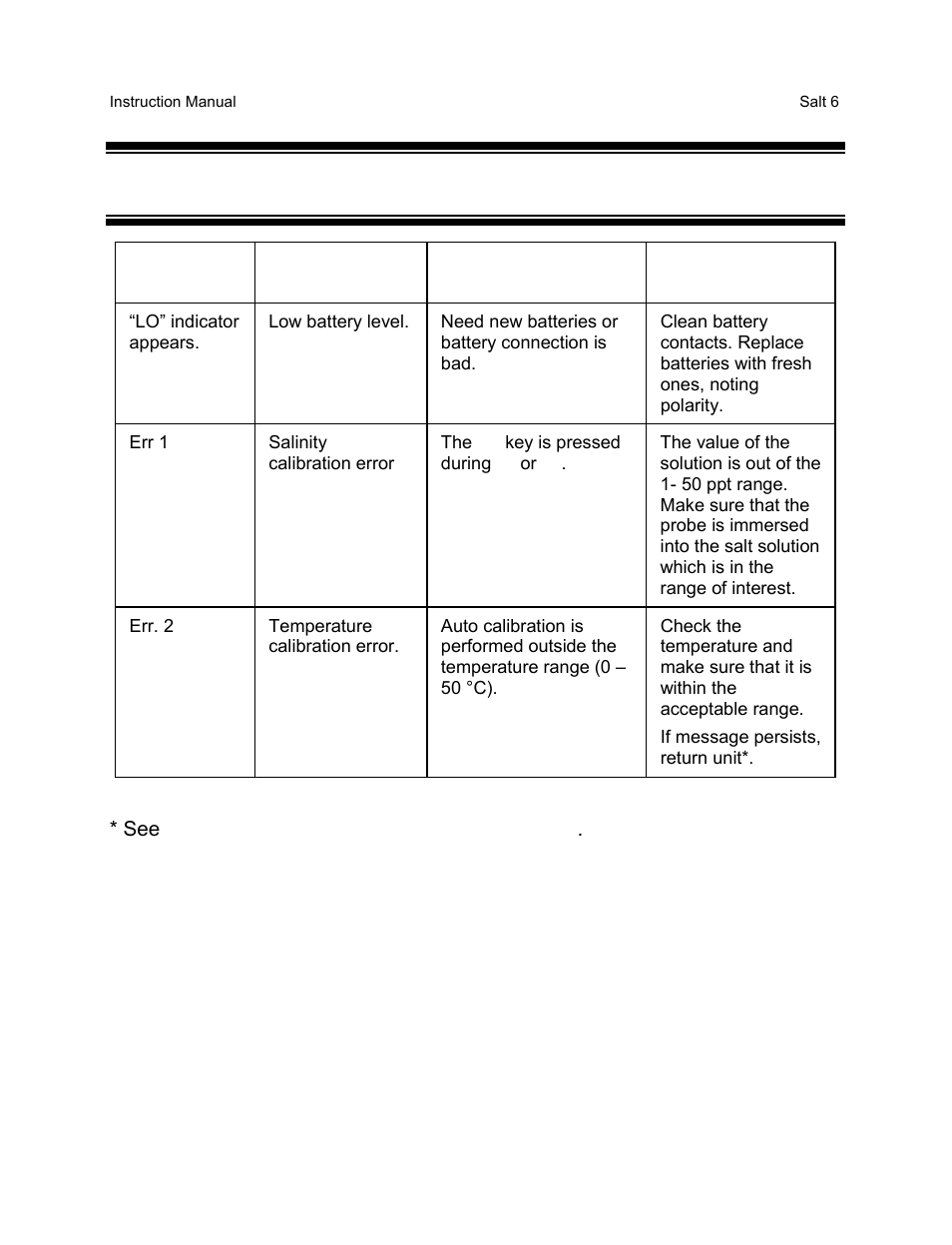 Error messages, 9 error messages | Thermo Fisher Scientific EcoScan Salt 6 User Manual | Page 31 / 40