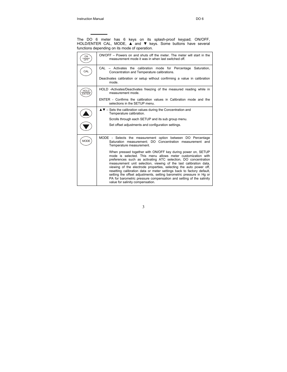 2 keypad | Thermo Fisher Scientific EcoScan DO 6 User Manual | Page 11 / 80