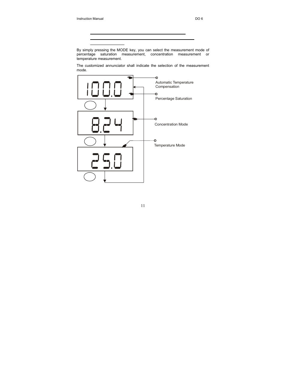 Thermo Fisher Scientific EcoScan DO 6 User Manual | Page 19 / 80