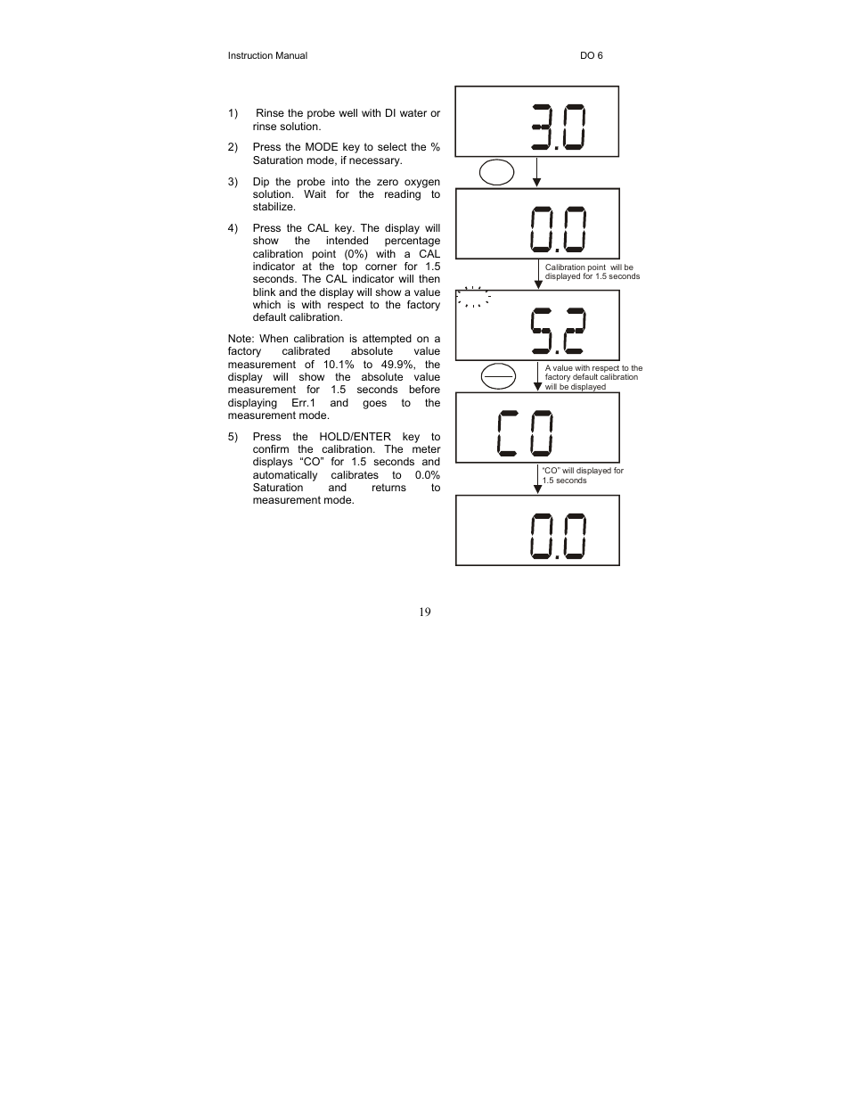 Thermo Fisher Scientific EcoScan DO 6 User Manual | Page 27 / 80