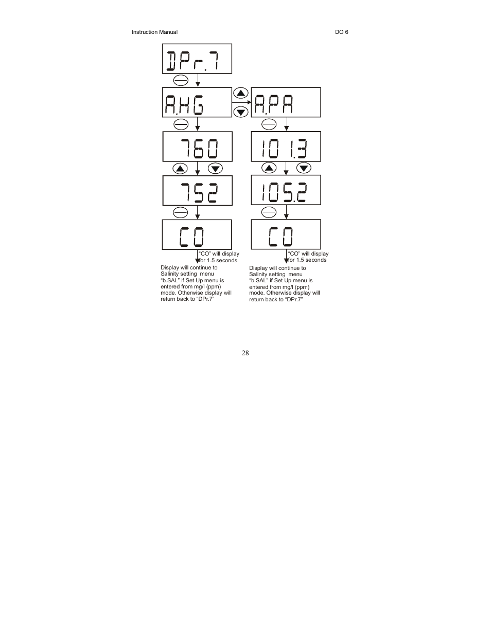 Thermo Fisher Scientific EcoScan DO 6 User Manual | Page 36 / 80