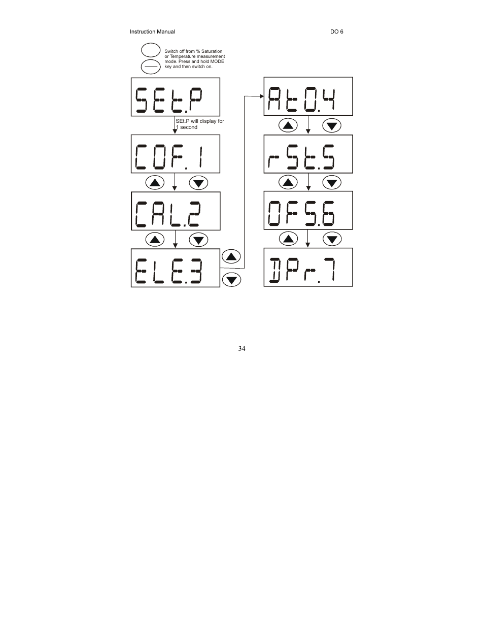 Thermo Fisher Scientific EcoScan DO 6 User Manual | Page 42 / 80