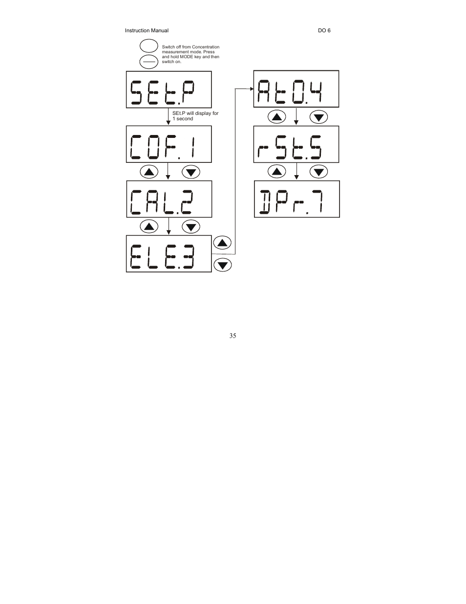 Thermo Fisher Scientific EcoScan DO 6 User Manual | Page 43 / 80