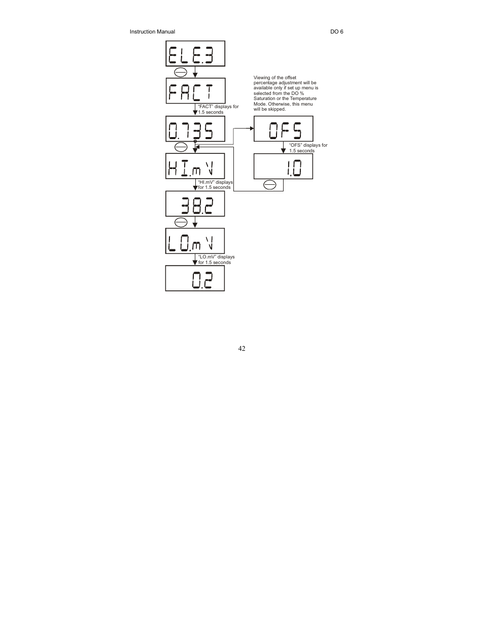 Thermo Fisher Scientific EcoScan DO 6 User Manual | Page 50 / 80