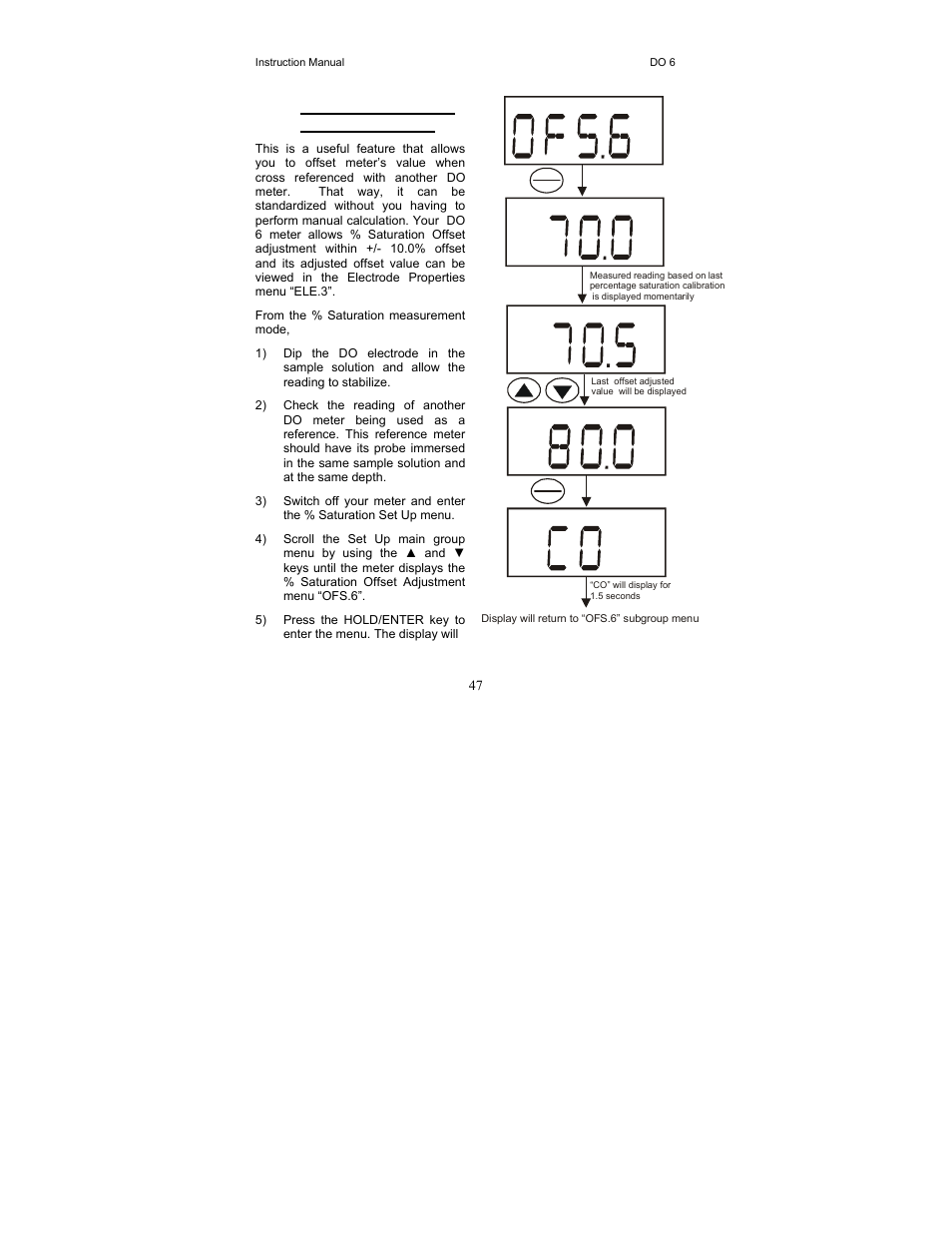 7 (ofs.6) % saturation offset adjustment | Thermo Fisher Scientific EcoScan DO 6 User Manual | Page 55 / 80