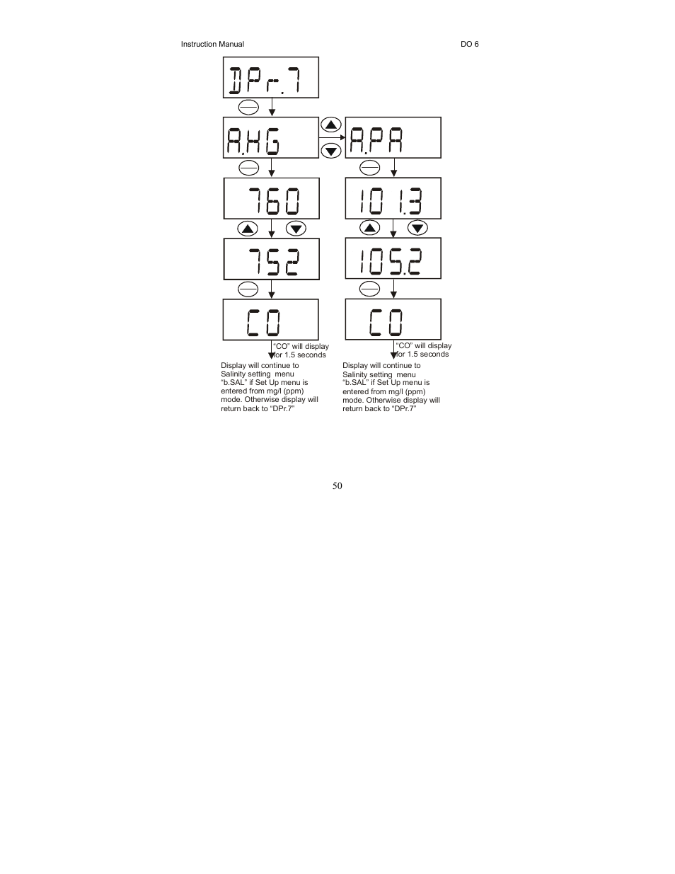 Thermo Fisher Scientific EcoScan DO 6 User Manual | Page 58 / 80