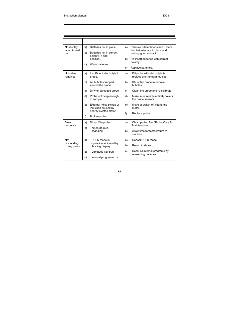 9 trouble-shooting guide | Thermo Fisher Scientific EcoScan DO 6 User Manual | Page 64 / 80