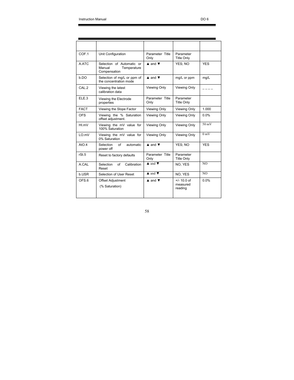 11 factory default settings | Thermo Fisher Scientific EcoScan DO 6 User Manual | Page 66 / 80