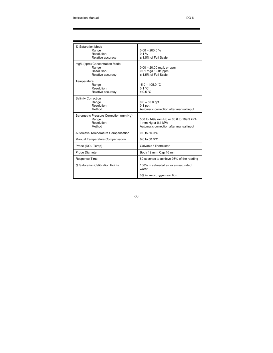 12 specifications | Thermo Fisher Scientific EcoScan DO 6 User Manual | Page 68 / 80