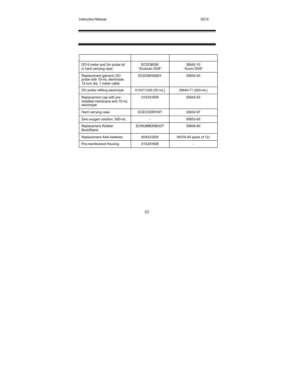 13 accessories | Thermo Fisher Scientific EcoScan DO 6 User Manual | Page 70 / 80