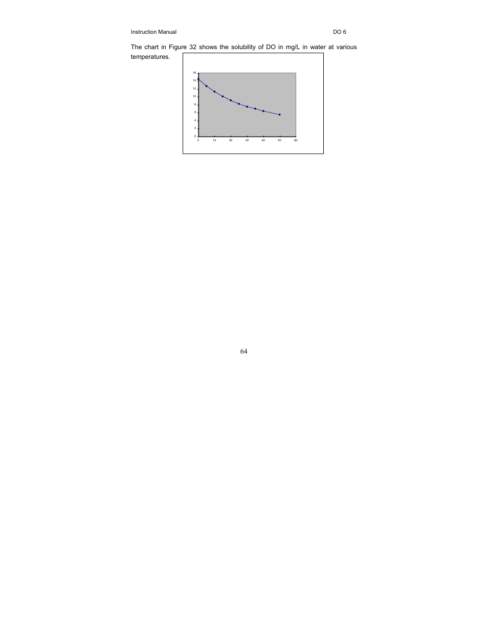 Thermo Fisher Scientific EcoScan DO 6 User Manual | Page 72 / 80