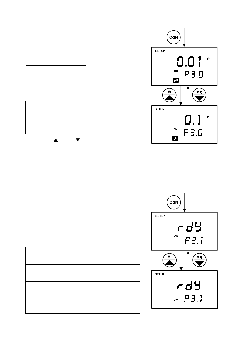 Program 3 –meter configuration, P3.0 : resolution, P3.1 : ready selection | 10 cybercomm portable - data acquisition software | Thermo Fisher Scientific CyberScan pH 10/pH 100 User Manual | Page 36 / 67
