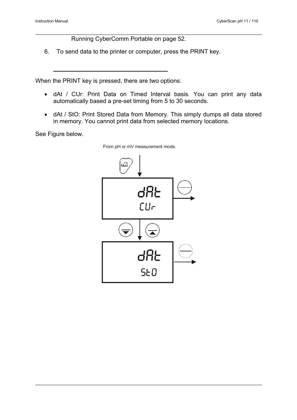 2 sending data to computer or printer | Thermo Fisher Scientific CyberScan pH 11/pH 110 User Manual | Page 28 / 76