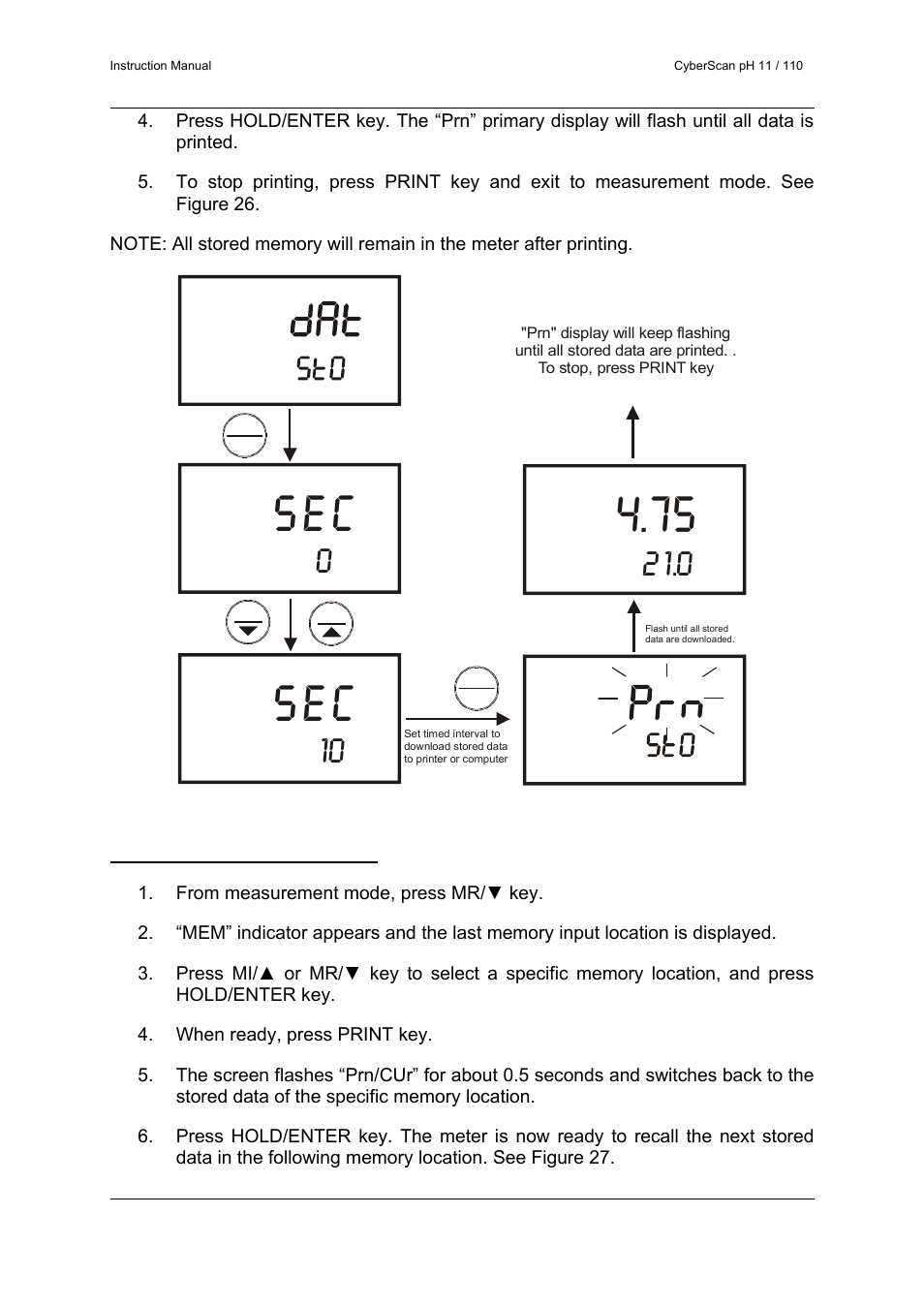 Sec 4.75 | Thermo Fisher Scientific CyberScan pH 11/pH 110 User Manual | Page 31 / 76