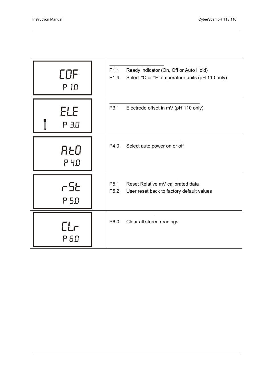 P 1.0, P 3.0, P 4.0 | P 5.0, P 6.0 | Thermo Fisher Scientific CyberScan pH 11/pH 110 User Manual | Page 36 / 76