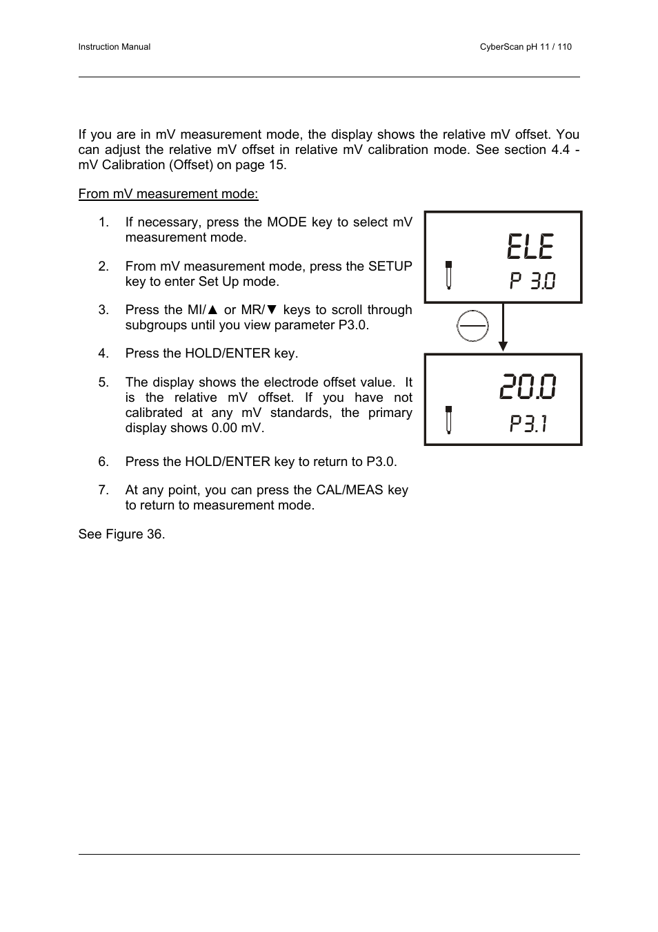 P 3.0, P3.1 | Thermo Fisher Scientific CyberScan pH 11/pH 110 User Manual | Page 44 / 76