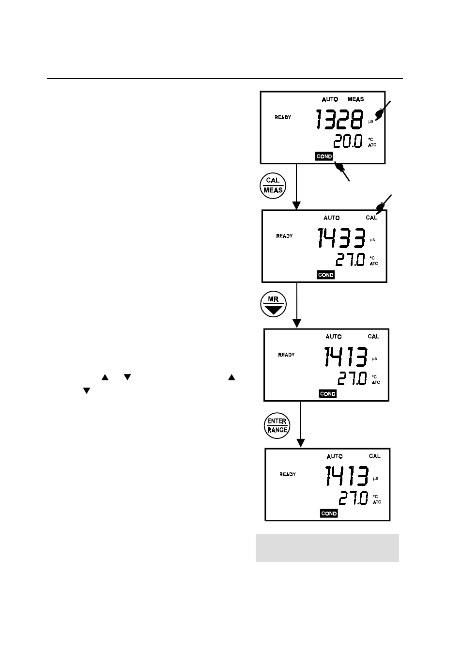 Calibration procedure, Measurement 19 | Thermo Fisher Scientific CyberScan CON 10/CON 100/CON 200 User Manual | Page 16 / 62