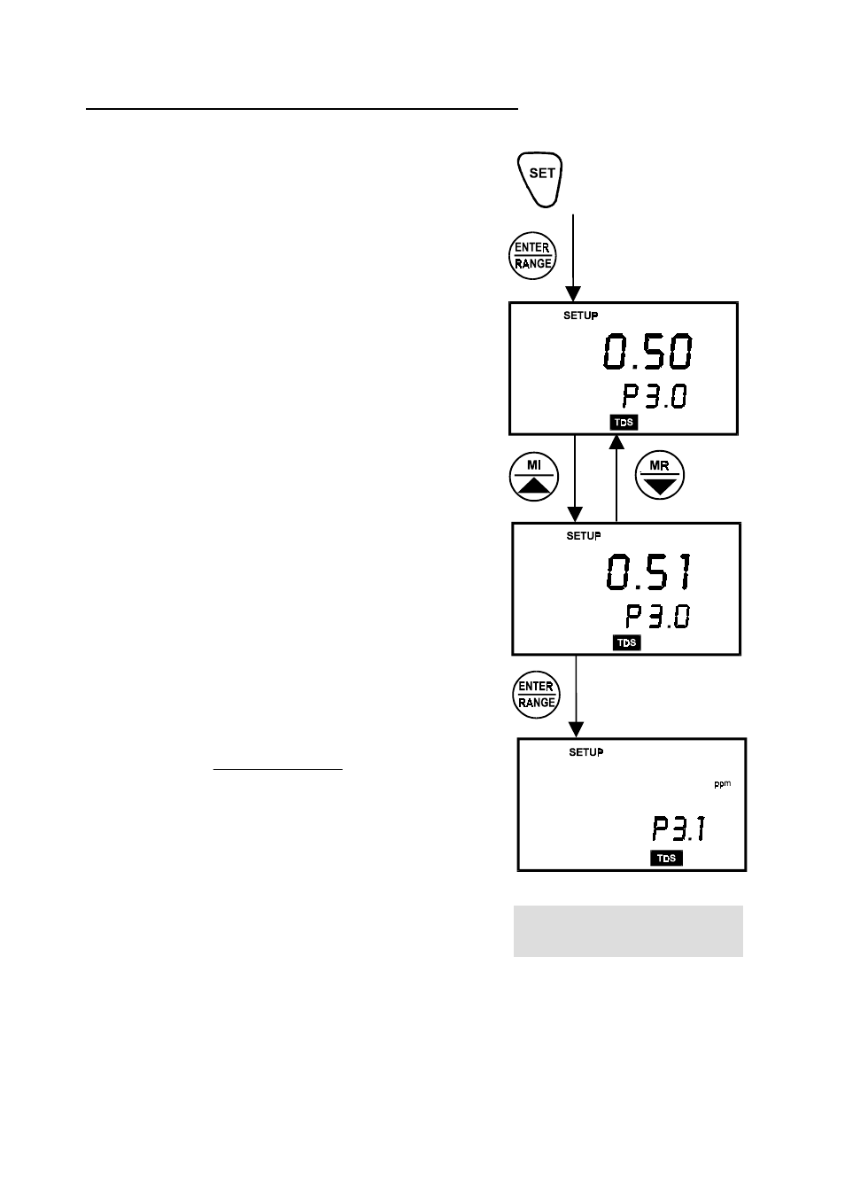 Factor = tds conductivity | Thermo Fisher Scientific CyberScan CON 10/CON 100/CON 200 User Manual | Page 20 / 62