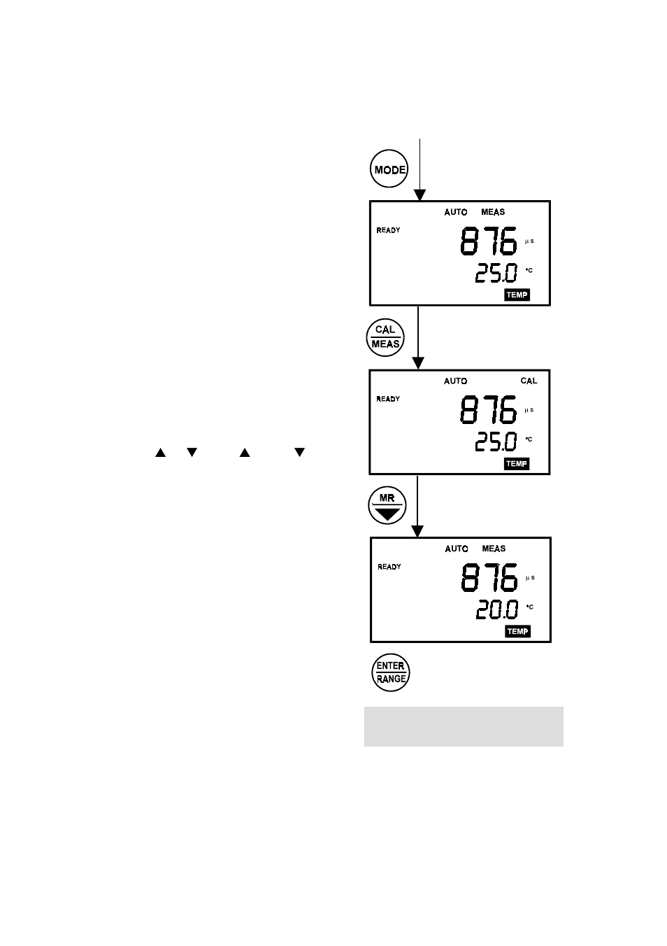 Manual temperature compensation, Taking measurements | Thermo Fisher Scientific CyberScan CON 10/CON 100/CON 200 User Manual | Page 23 / 62