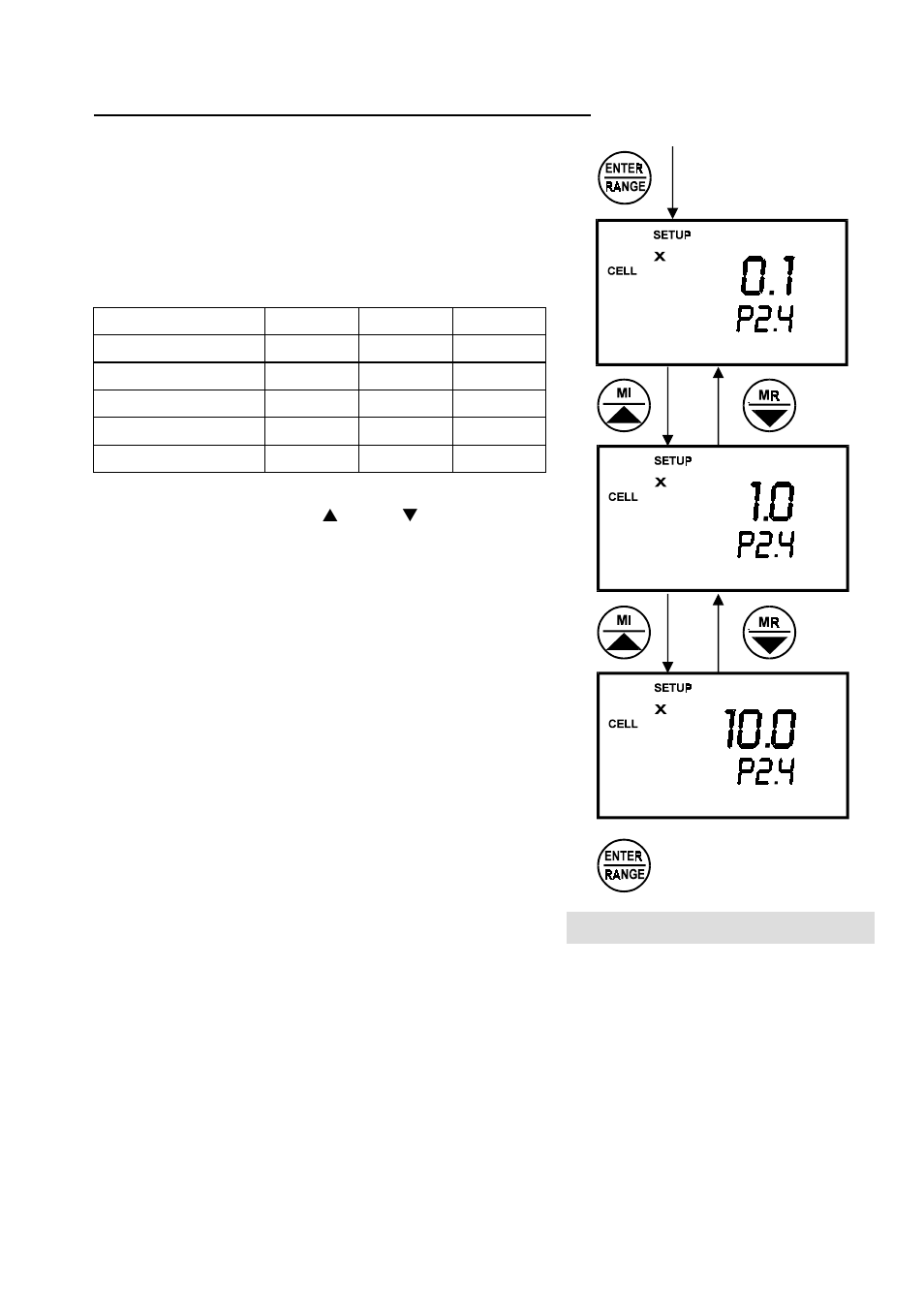 P2.4: cell constant selection - 0.1 / 1.0 / 10.0 | Thermo Fisher Scientific CyberScan CON 10/CON 100/CON 200 User Manual | Page 35 / 62