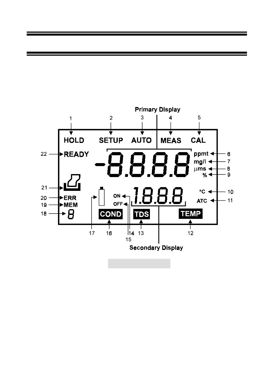 Display and keypad functions, Display, Keypad | 1 display | Thermo Fisher Scientific CyberScan CON 10/CON 100/CON 200 User Manual | Page 5 / 62