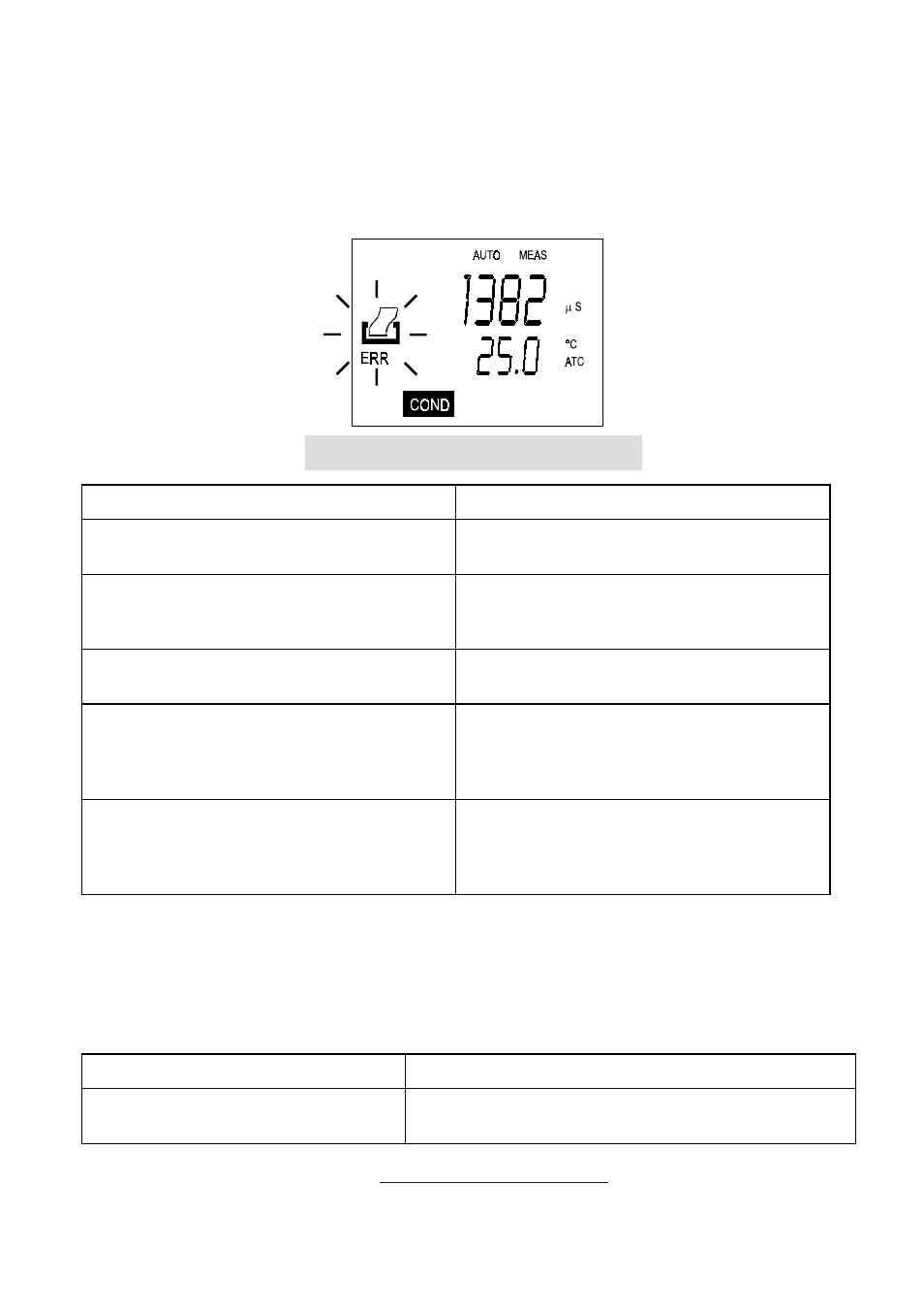 Trouble-shooting guide, Troubleshooting & electrode care 50 | Thermo Fisher Scientific CyberScan CON 10/CON 100/CON 200 User Manual | Page 52 / 62