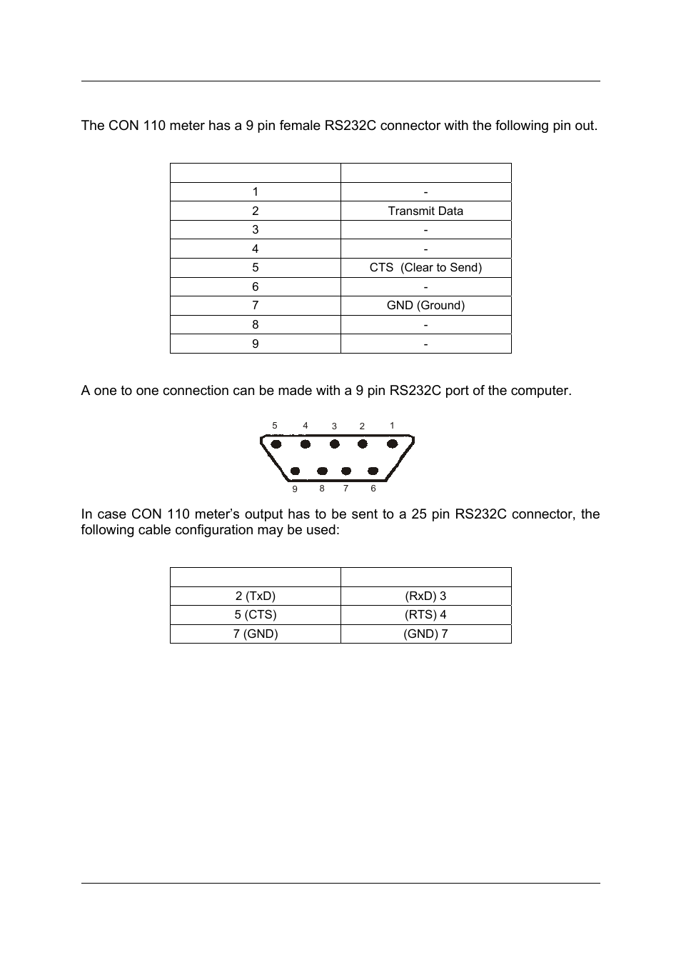 Thermo Fisher Scientific CyberScan CON 11/CON 110 User Manual | Page 14 / 80