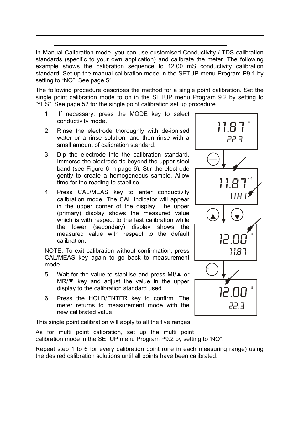Thermo Fisher Scientific CyberScan CON 11/CON 110 User Manual | Page 21 / 80