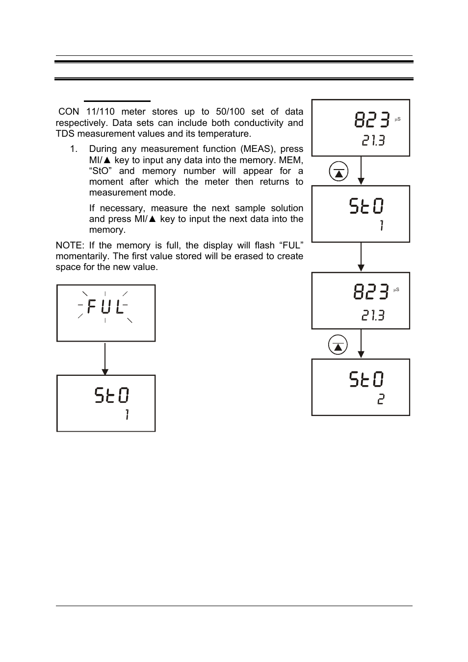 Thermo Fisher Scientific CyberScan CON 11/CON 110 User Manual | Page 30 / 80