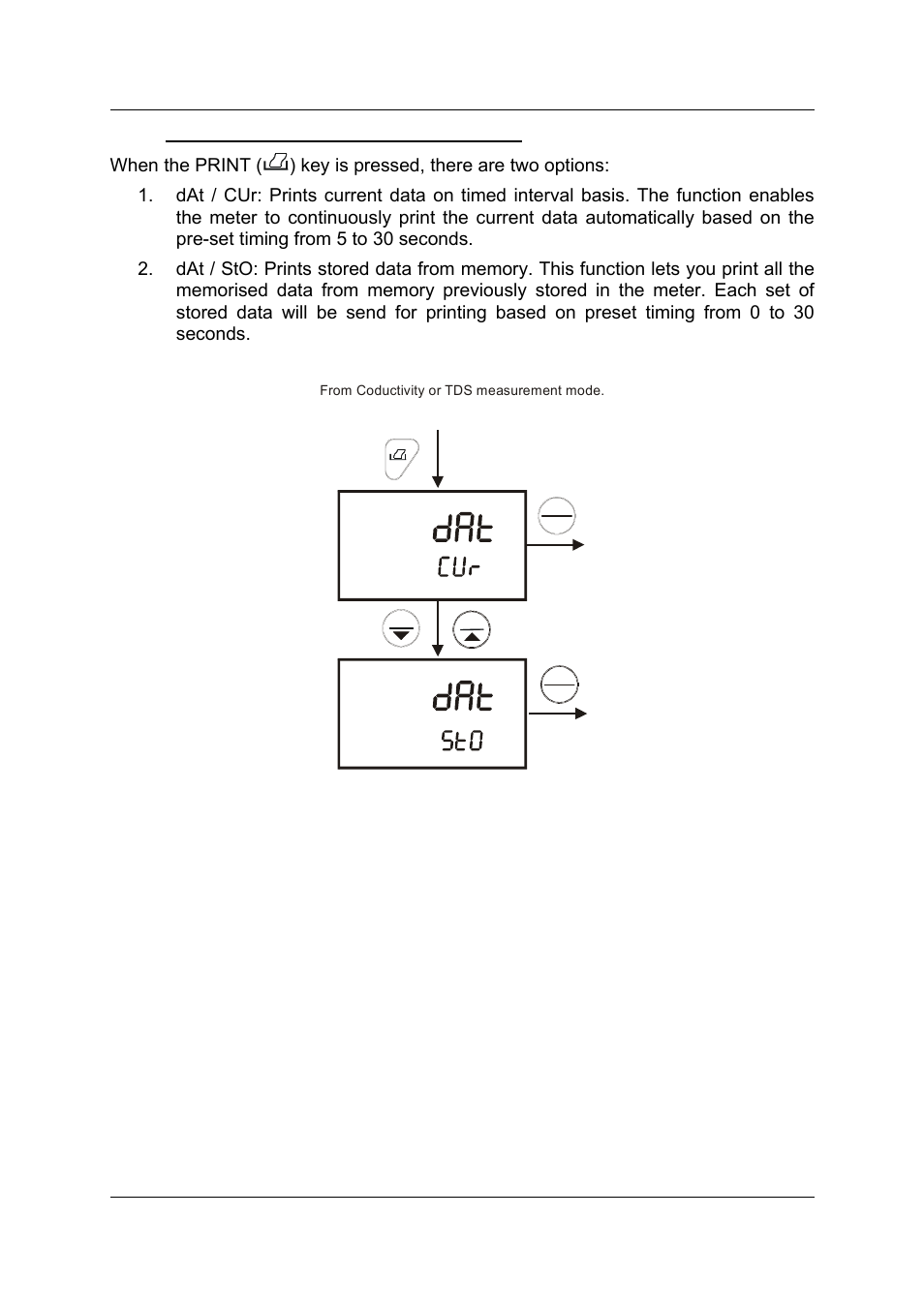 2 sending data to computer or printer | Thermo Fisher Scientific CyberScan CON 11/CON 110 User Manual | Page 33 / 80