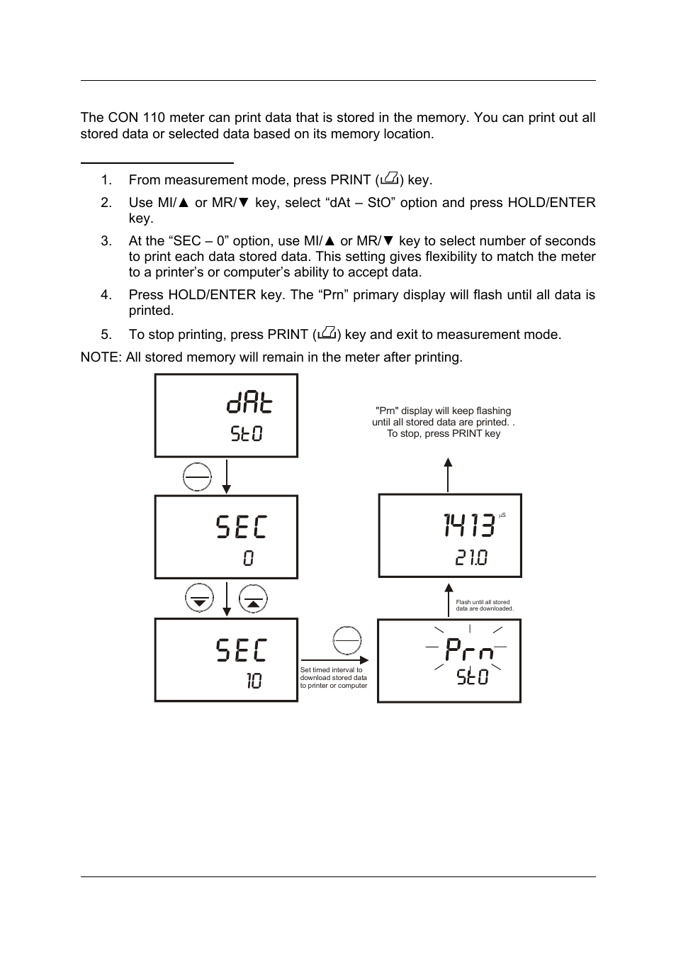 Thermo Fisher Scientific CyberScan CON 11/CON 110 User Manual | Page 36 / 80