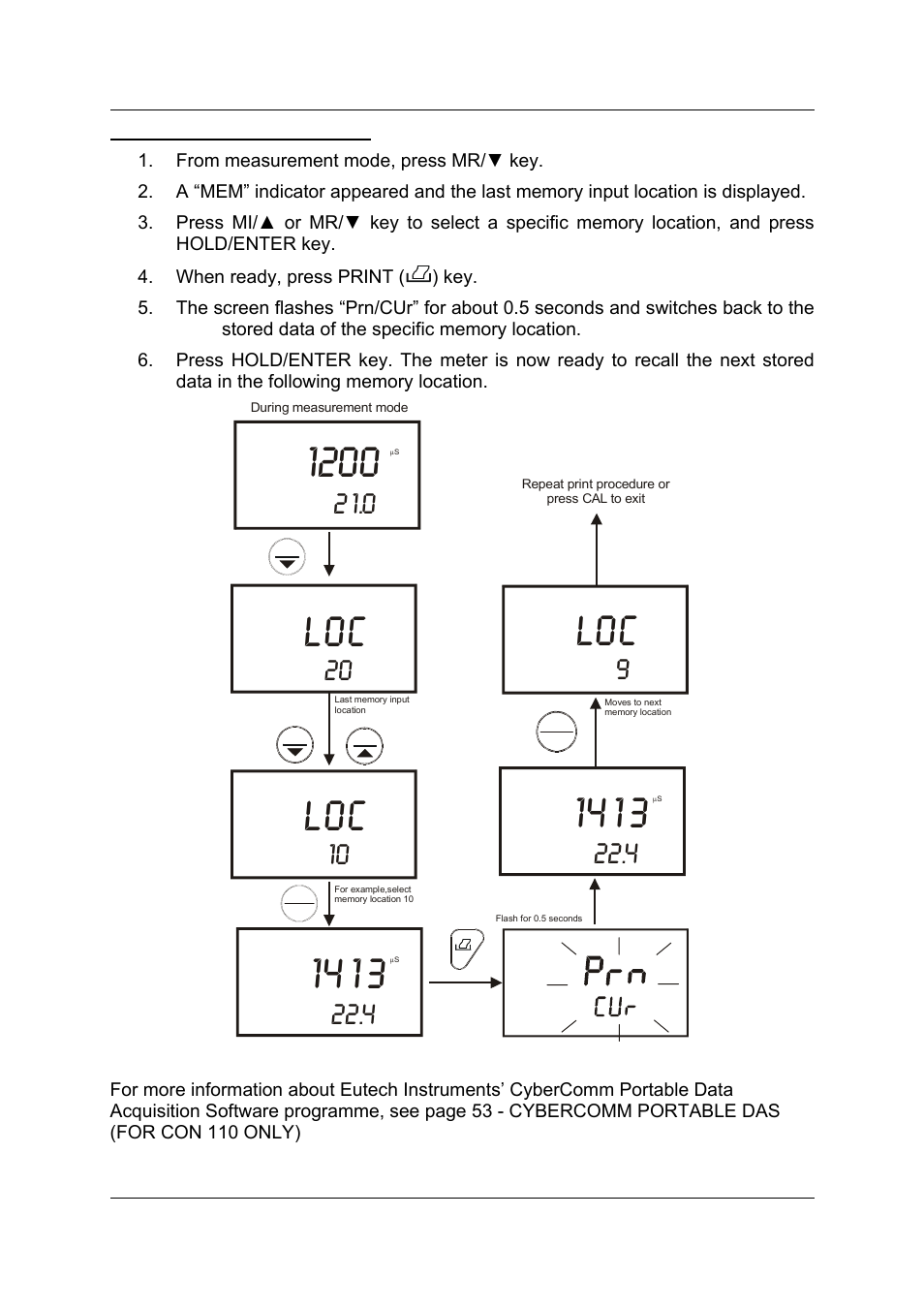 Thermo Fisher Scientific CyberScan CON 11/CON 110 User Manual | Page 37 / 80