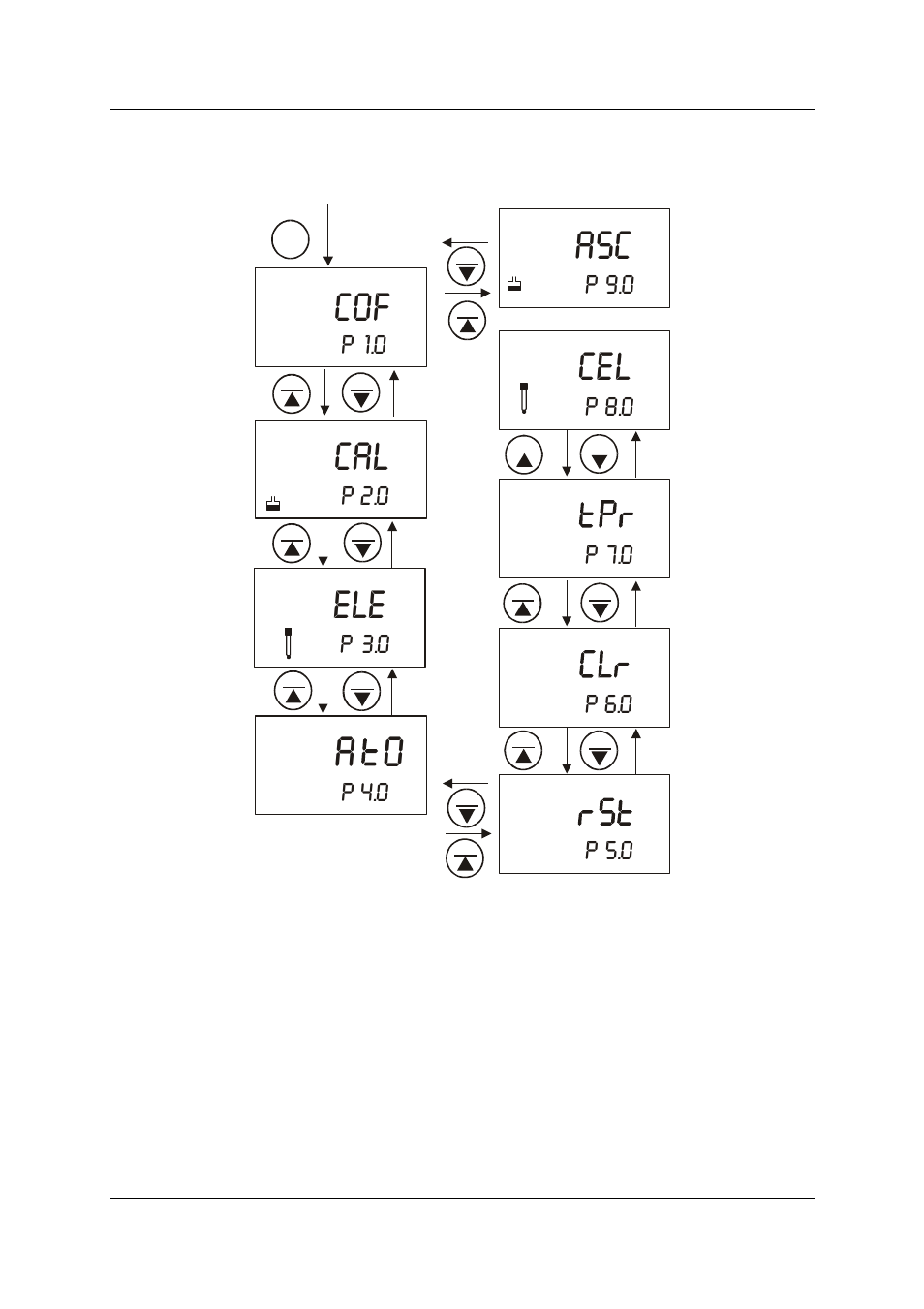 P 6.0, P 8.0, P 9.0 | P 7.0, P 5.0, P 1.0, P 2.0, P 3.0, P 4.0 | Thermo Fisher Scientific CyberScan CON 11/CON 110 User Manual | Page 39 / 80