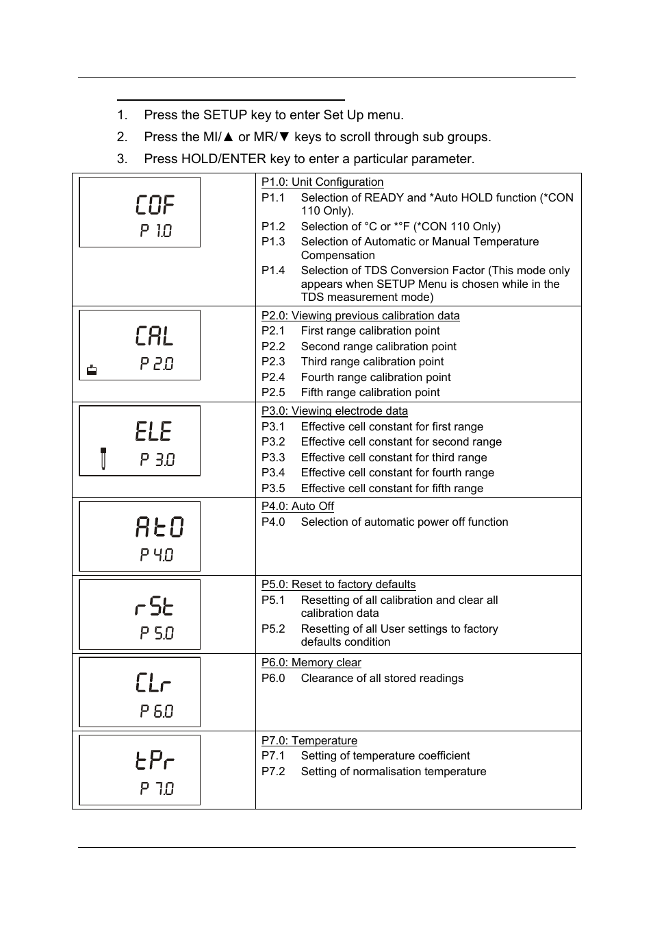 P 1.0, P 2.0, P 3.0 | P 4.0, P 5.0, P 6.0, P 7.0 | Thermo Fisher Scientific CyberScan CON 11/CON 110 User Manual | Page 40 / 80