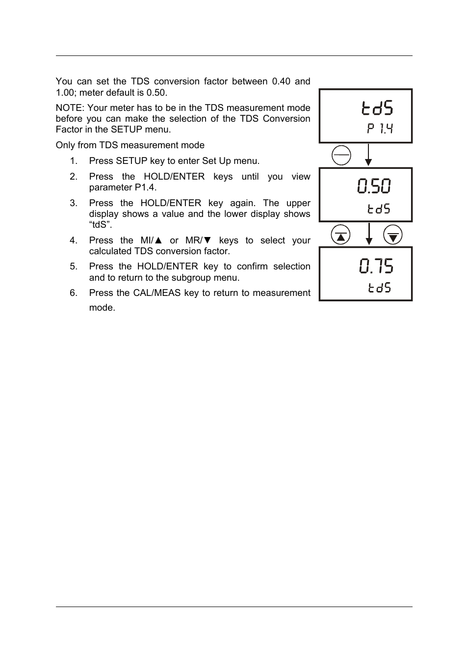 P 1.4 | Thermo Fisher Scientific CyberScan CON 11/CON 110 User Manual | Page 45 / 80