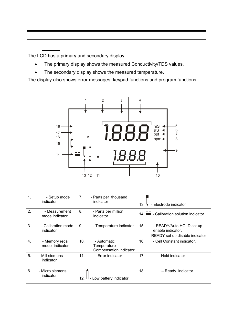 2display and keypad functions, Setup meas cal mem | Thermo Fisher Scientific CyberScan CON 11/CON 110 User Manual | Page 6 / 80